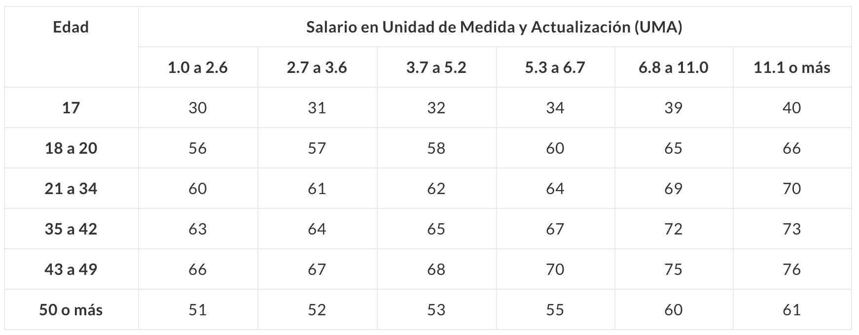 Blog 2 cuantos puntos tengo para infonavit