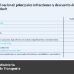 cuantos-puntos-tiene-una-licencia
