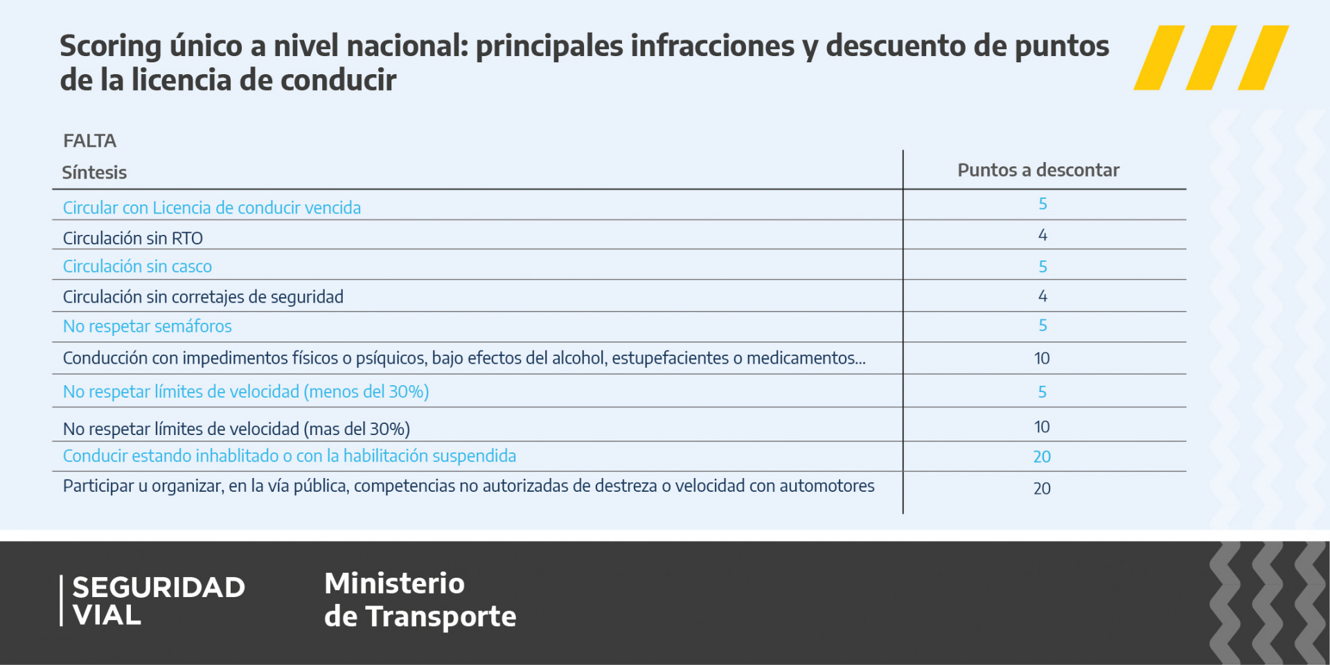 cuantos puntos tiene una licencia