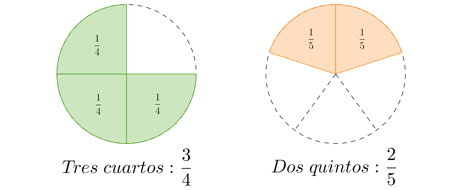 Cuántos quintos tiene un entero?】