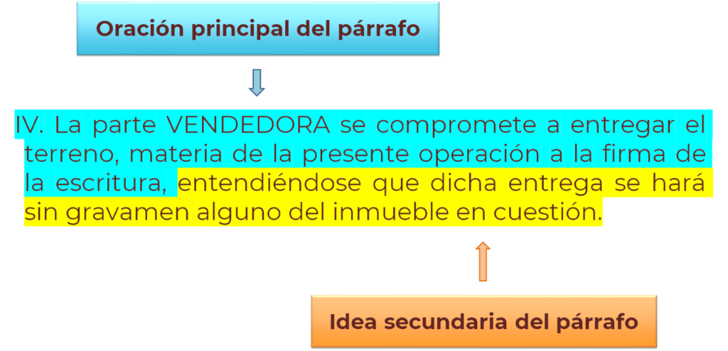 cuantos renglones tiene un parrafo