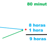 ¿Cuántos segundos tiene 20 minutos? cuantos-segundos-tiene-20-minutos
