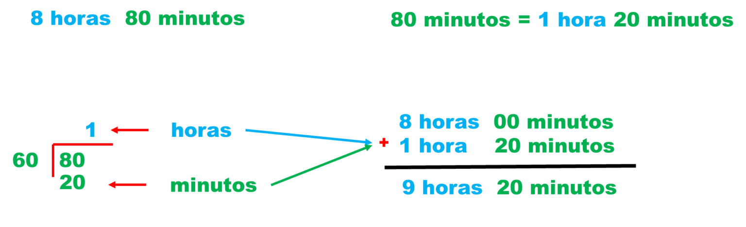 Cuántos segundos tiene 20 minutos?】