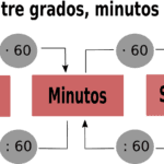 cuantos-segundos-tiene-un-grado