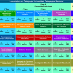 cuantos-semestres-son-de-pedagogia