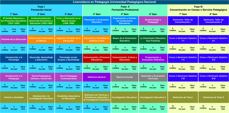 Cuántos semestres son de pedagogía?】