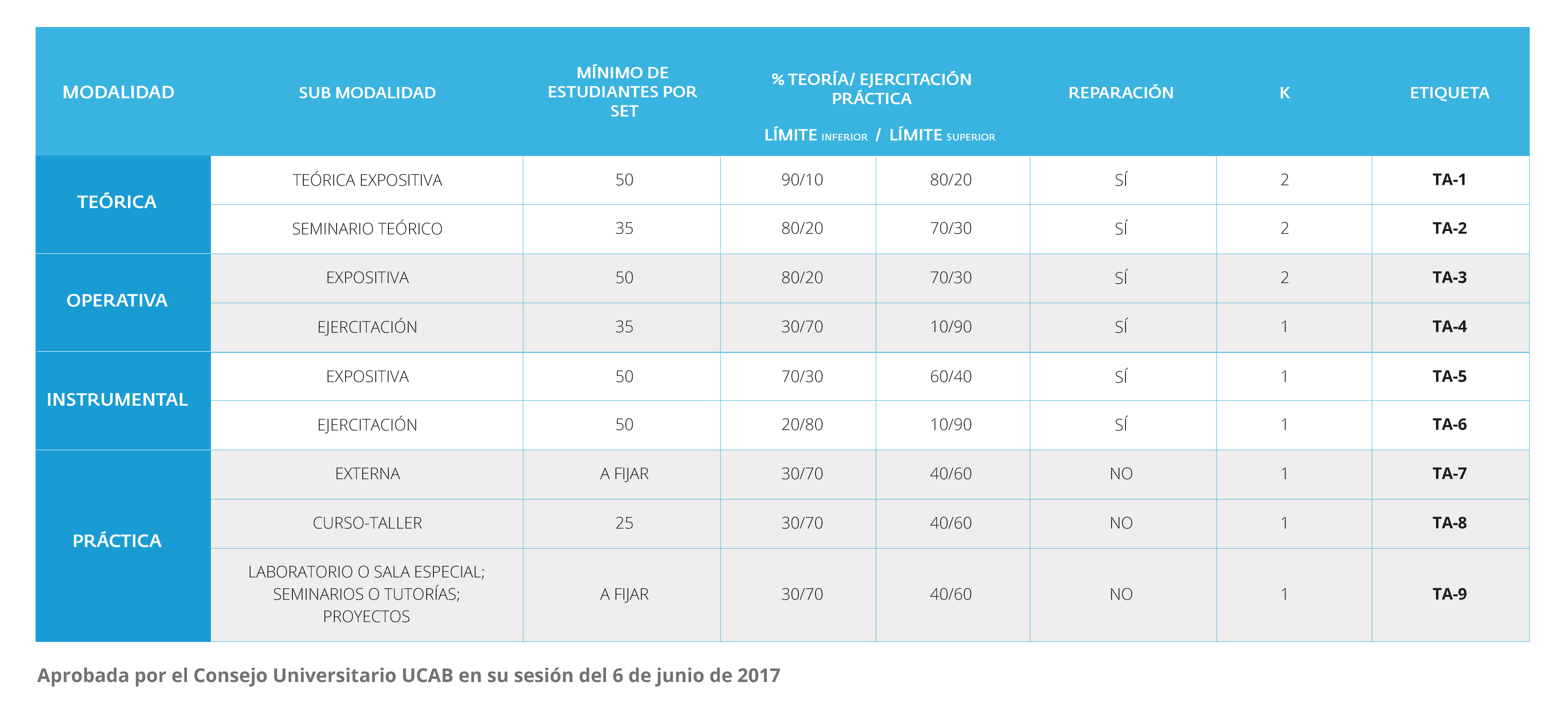 cuantos semestres tiene la universidad