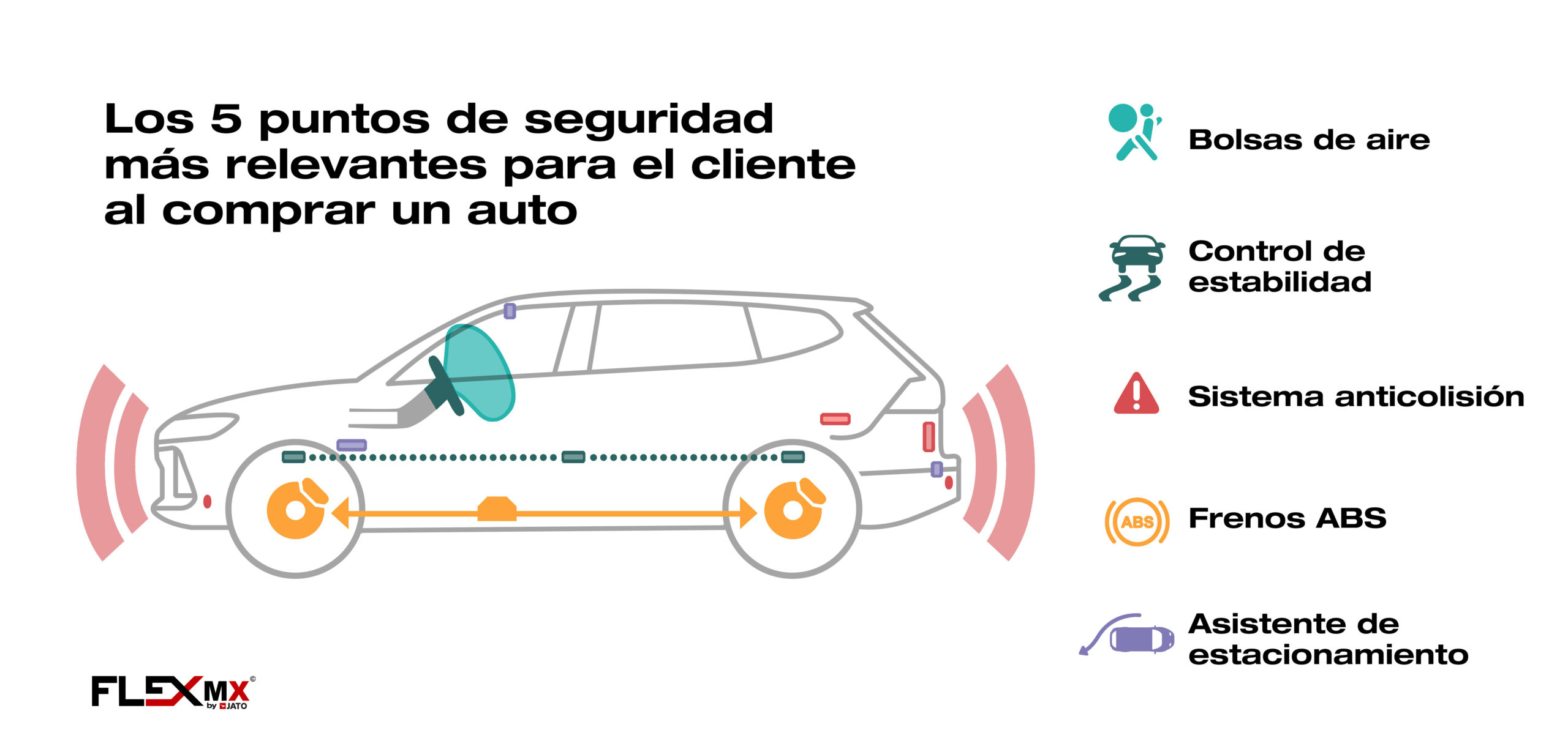 cuantos sensores tiene un auto