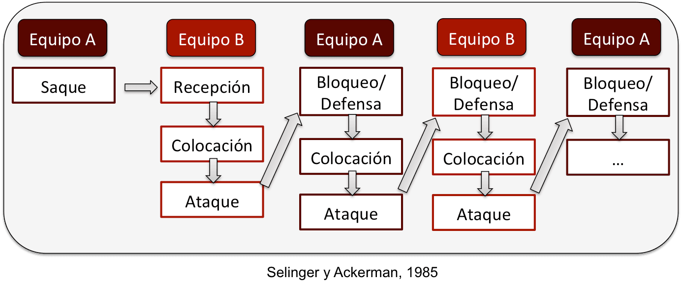 Blog 2 cuantos sets son en voley