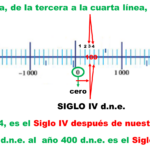 cuantos-siglos-pasaron
