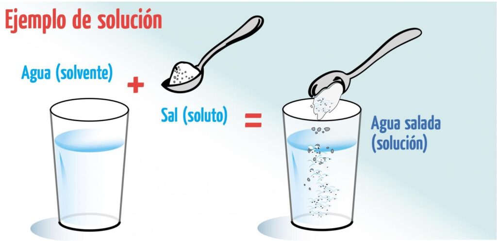 cuantos sistemas dispersos hay