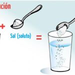 cuantos-sistemas-dispersos-hay