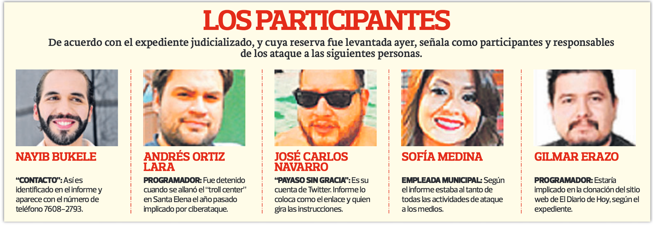 cuantos suscriptores tiene sofia castro