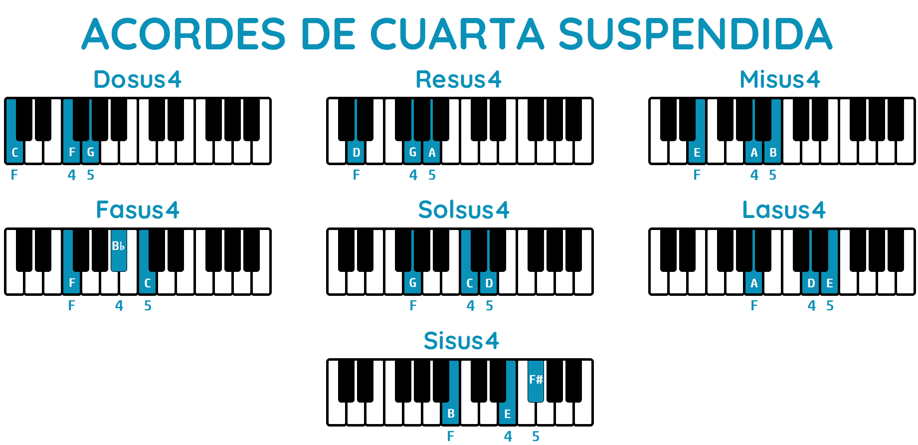 cuantos tipos de acordes hay