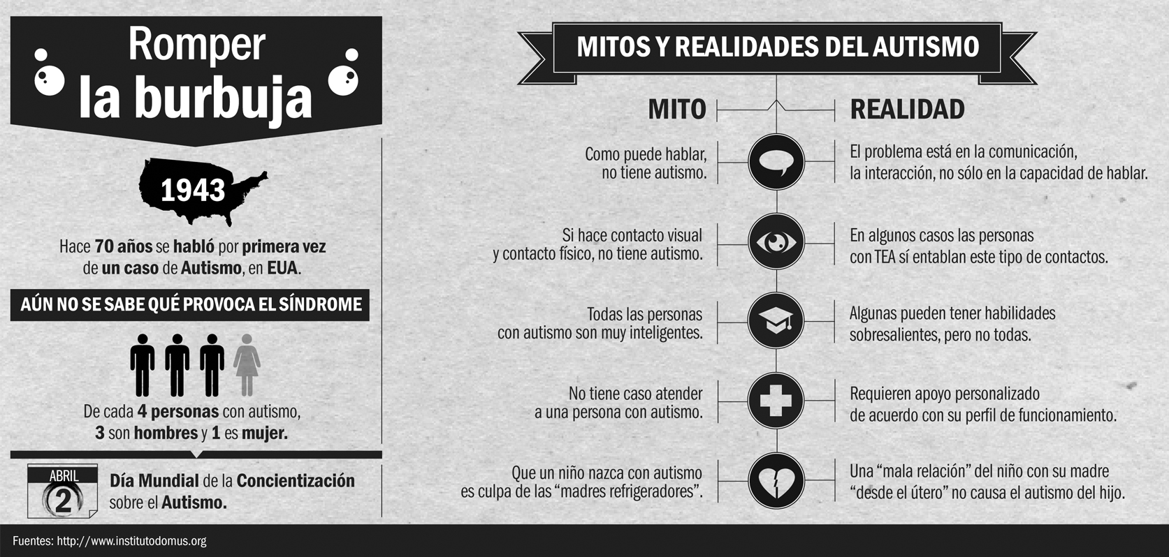 cuantos tipos de autismo hay