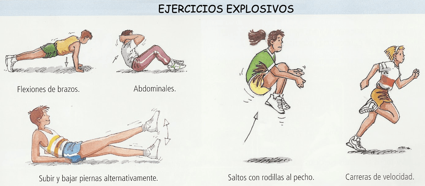 cuantos tipos de calentamientos hay