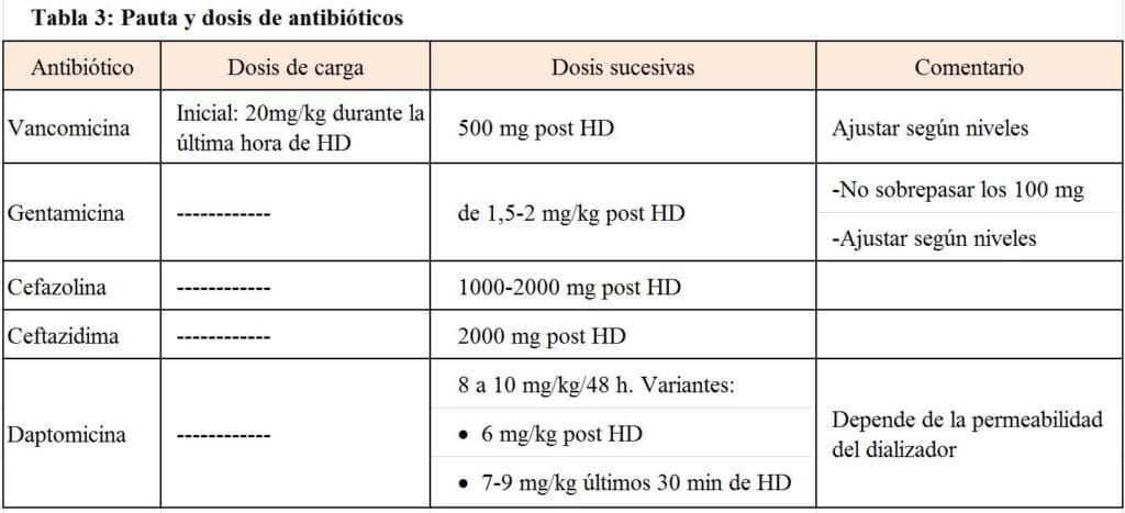 cuantos tipos de cateter existen