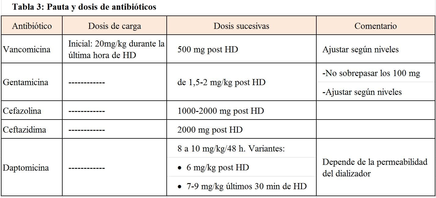 cuantos tipos de cateter