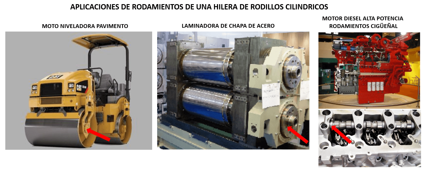 cuantos tipos de chumaceras