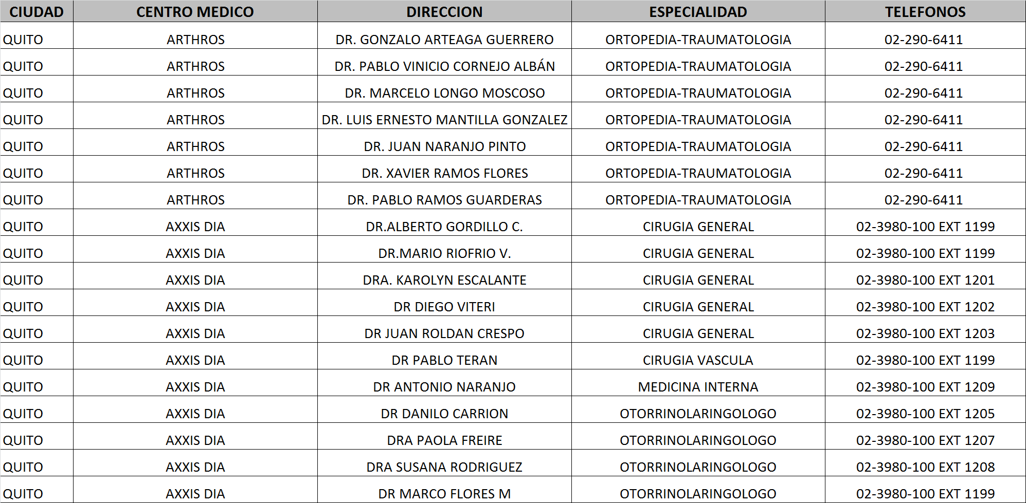 cuantos tipos de crotos