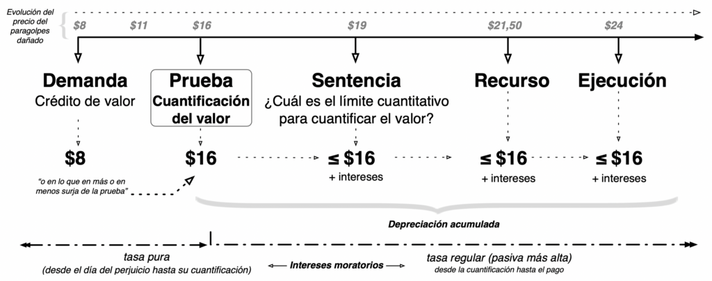 ¿Cuántos tipos de depreciación existen? 2 cuantos tipos de depreciacion existen