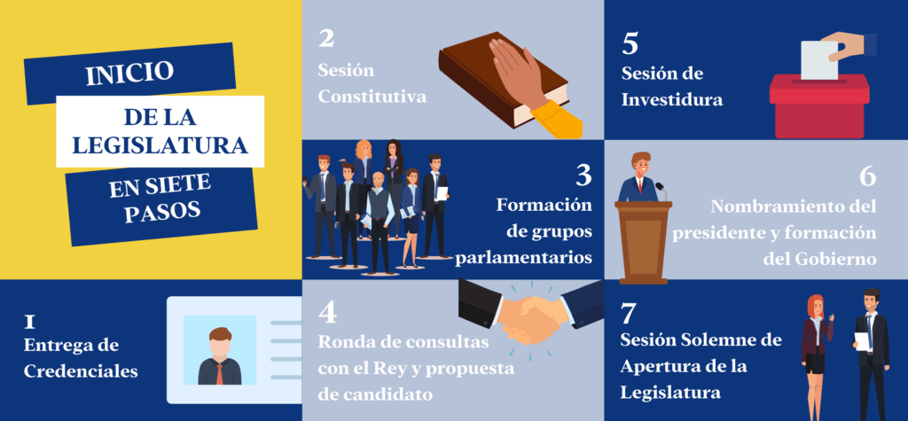 cuantos tipos de elecciones hay