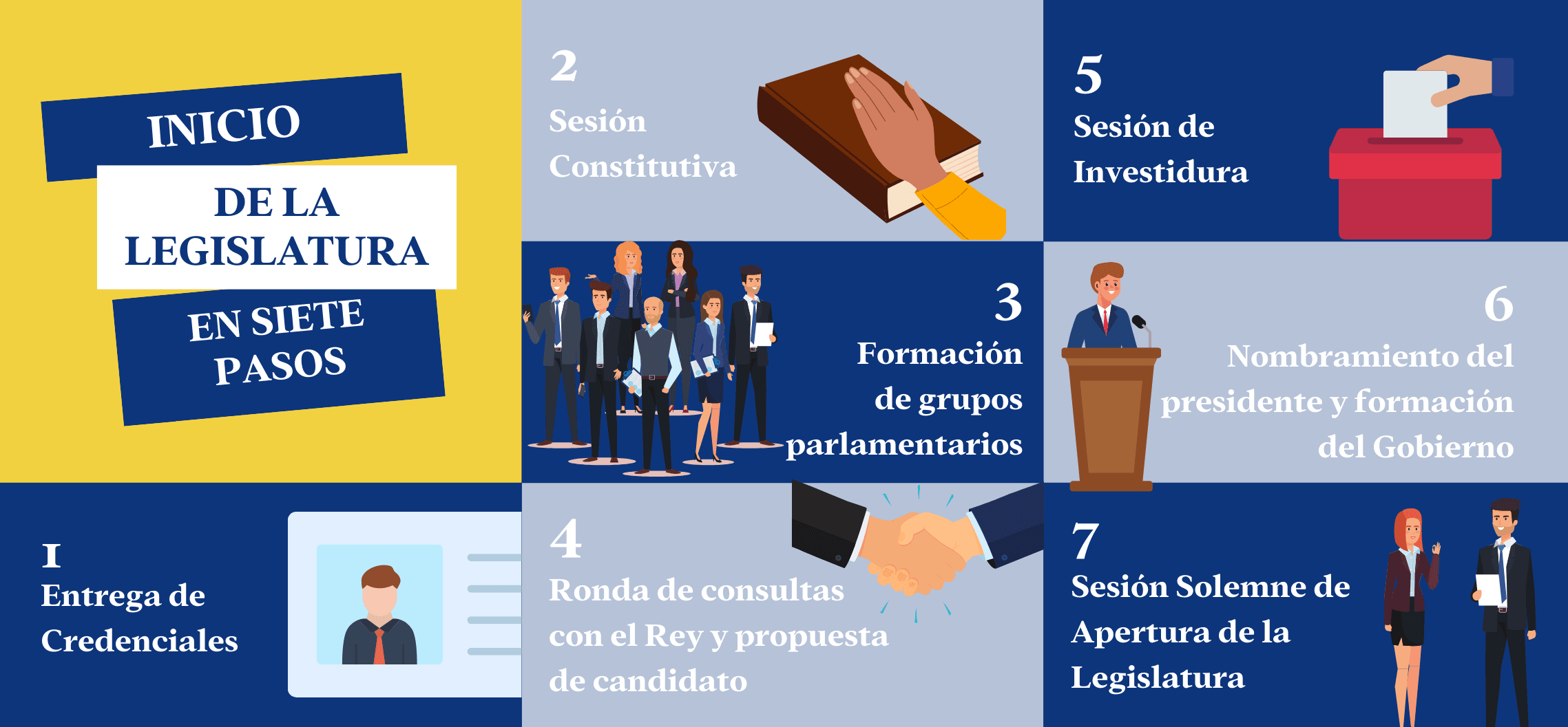 cuantos tipos de elecciones hay