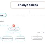 cuantos-tipos-de-ensayo-hay