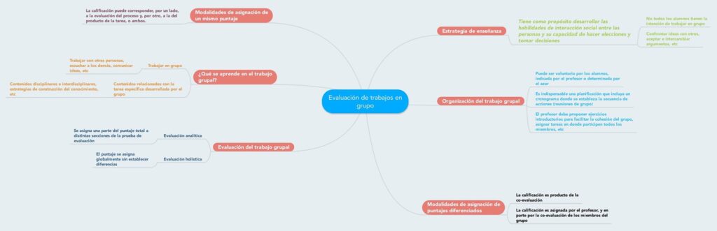 cuantos tipos de evaluacion existen