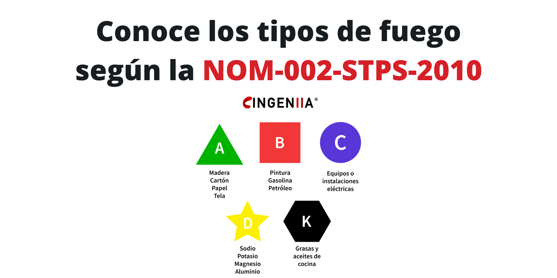 cuantos tipos de fuego