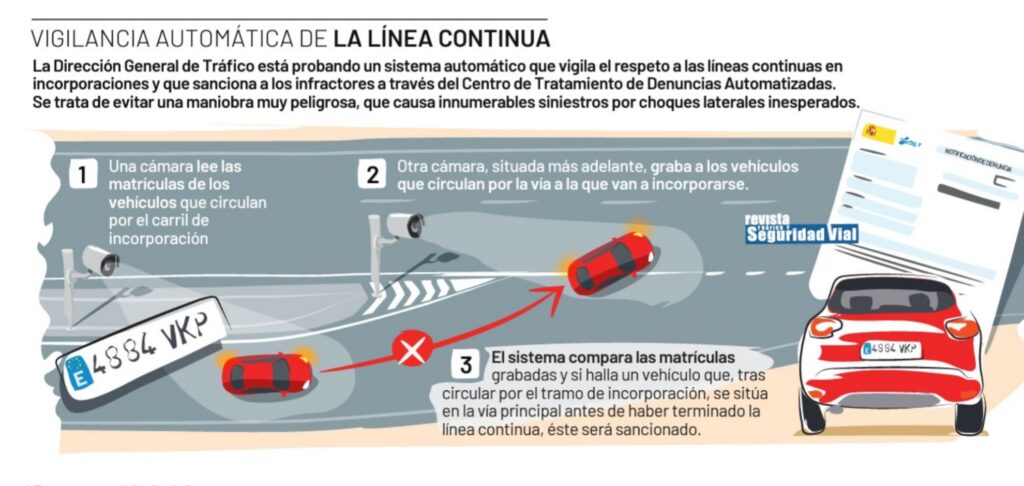 cuantos tipos de infracciones existen