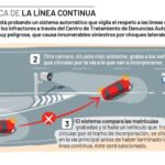 ¿Cuántos tipos de infracciones existen? cuantos-tipos-de-infracciones-existen