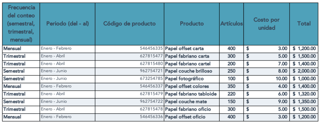 ¿Cuántos tipos de inventarios existen? 2 cuantos tipos de inventarios existen