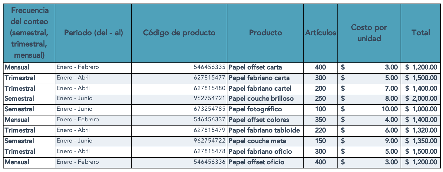 cuantos tipos de inventarios