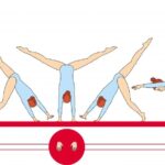 ¿Cuántos tipos de movimientos hay? cuantos-tipos-de-movimientos-hay