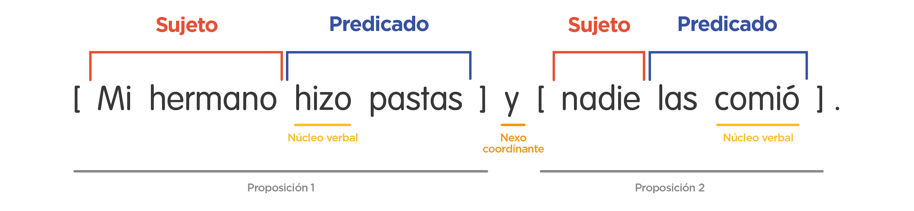cuantos tipos de nexos hay