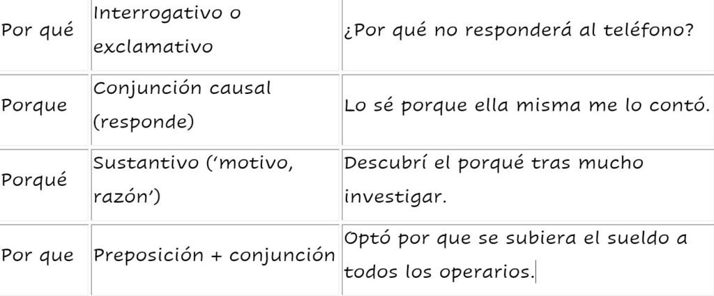 cuantos tipos de ortografia existen