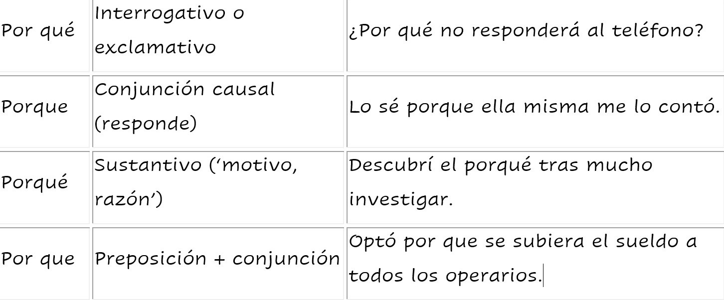 cuantos tipos de ortografia