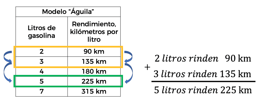 cuantos tipos de proporcionalidad hay