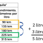 ¿Cuántos tipos de proporcionalidad hay? cuantos-tipos-de-proporcionalidad-hay