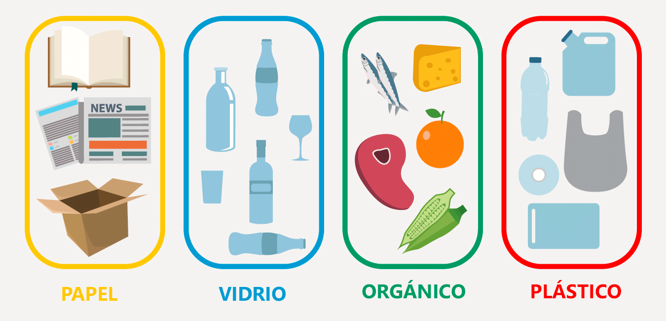 cuantos tipos de reciclaje hay