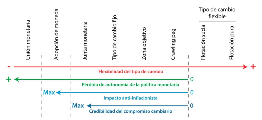 cuantos tipos de regimenes hay