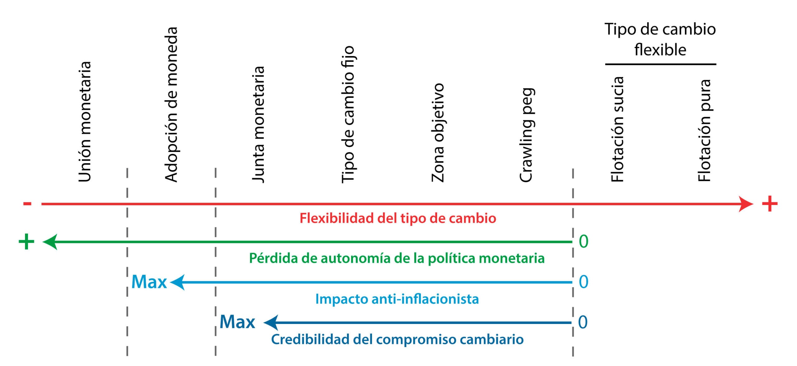 Blog 12 cuantos tipos de regimenes hay scaled