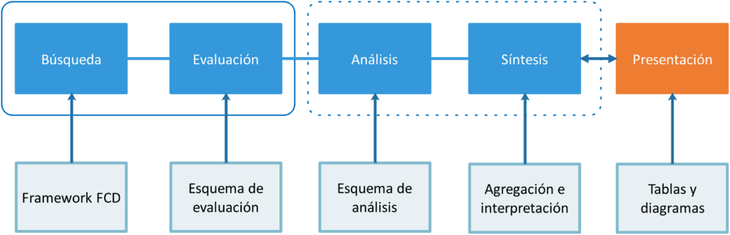 cuantos tipos de resumen hay