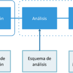 cuantos-tipos-de-resumen-hay