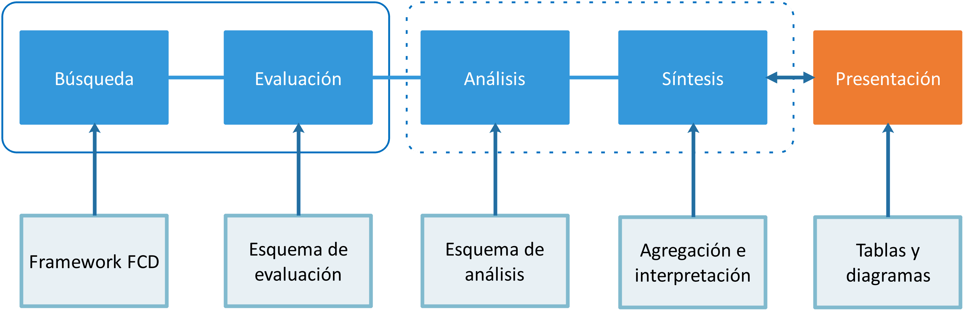 cuantos tipos de resumen hay