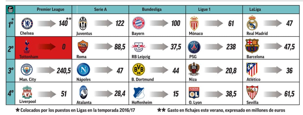 cuantos titulos tiene el tottenham