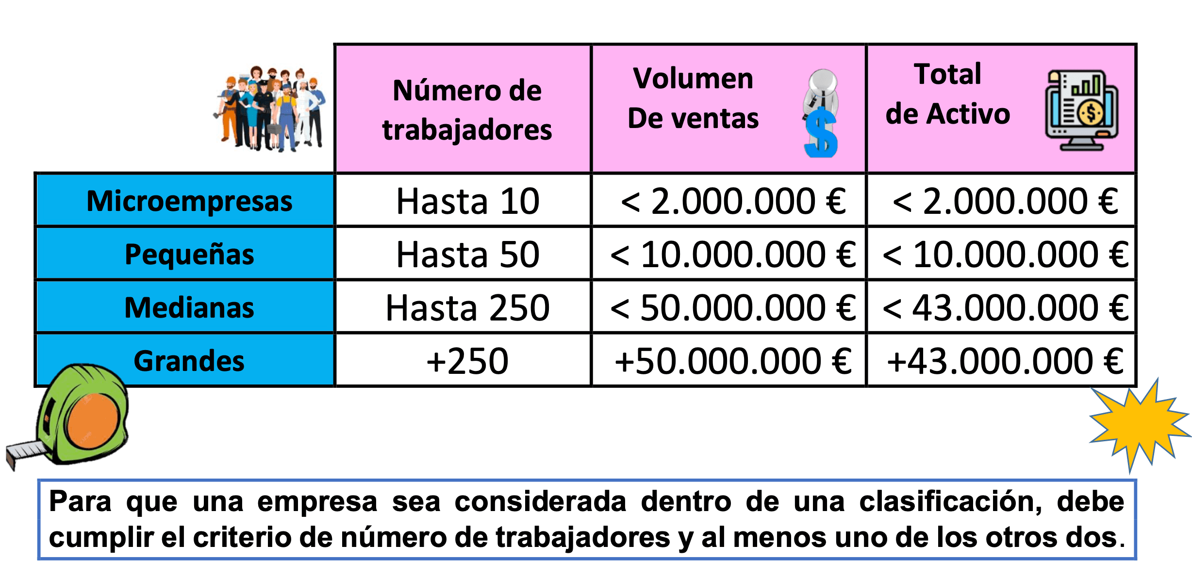 cuantos trabajadores tiene una microempresa
