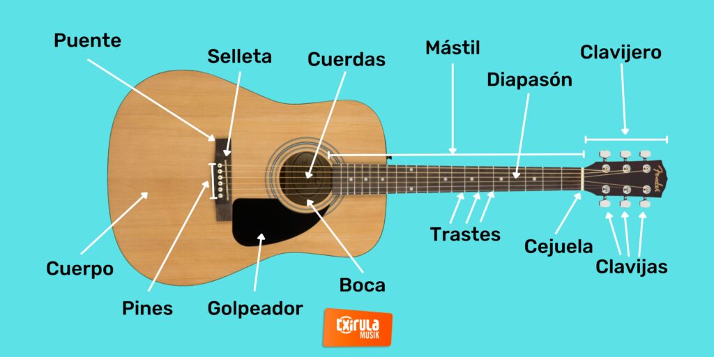 ¿Cuántos trastes tiene una guitarra? 2 cuantos trastes tiene una guitarra