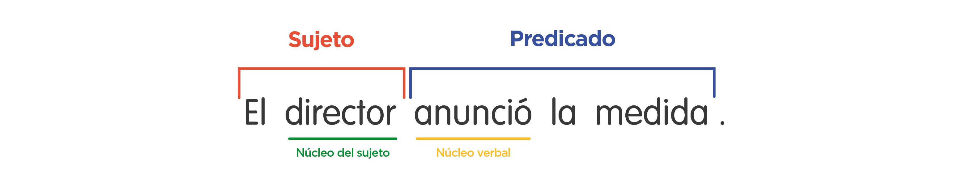 cuantos verbos hay en espanol